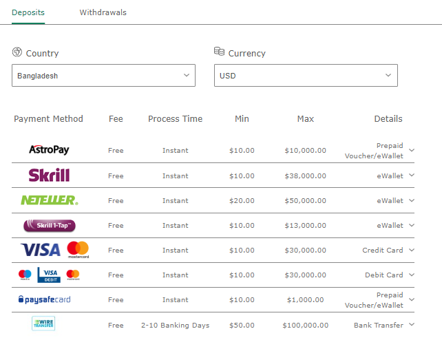 Bet365 payments BD